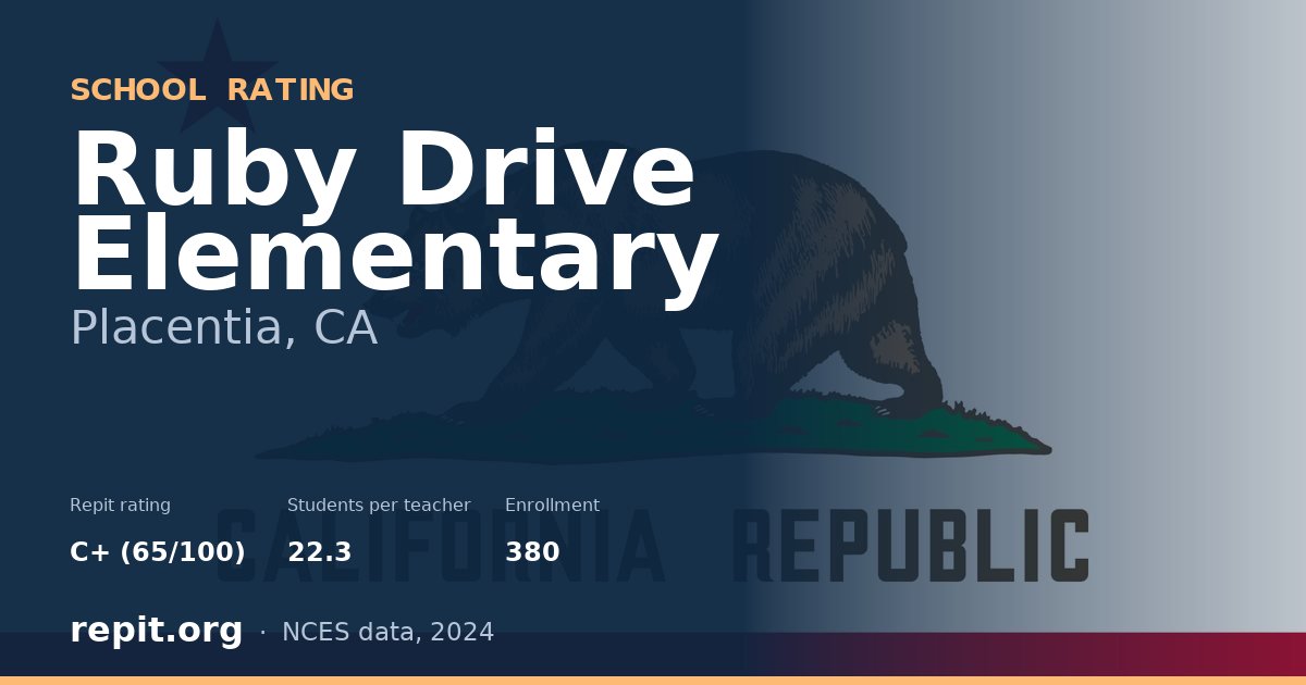 Ruby Drive Elementary, Placentia, CA — Repit school rating C+ (65/100)