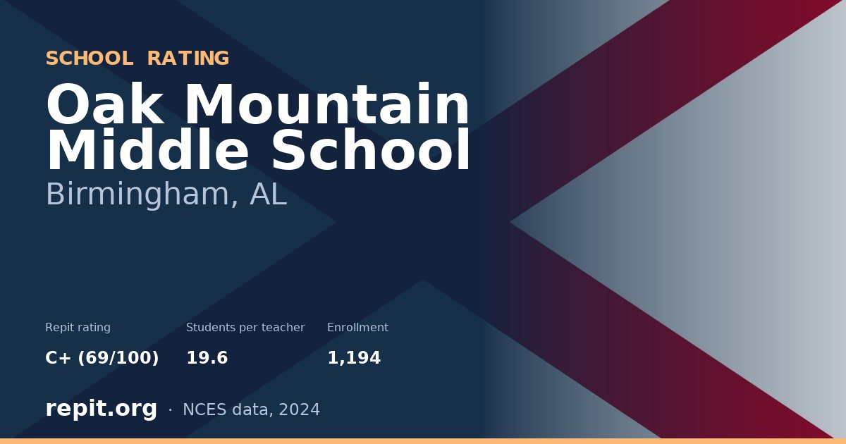 Oak Mountain Middle School, Birmingham, AL — Repit school rating C+ (69/100)