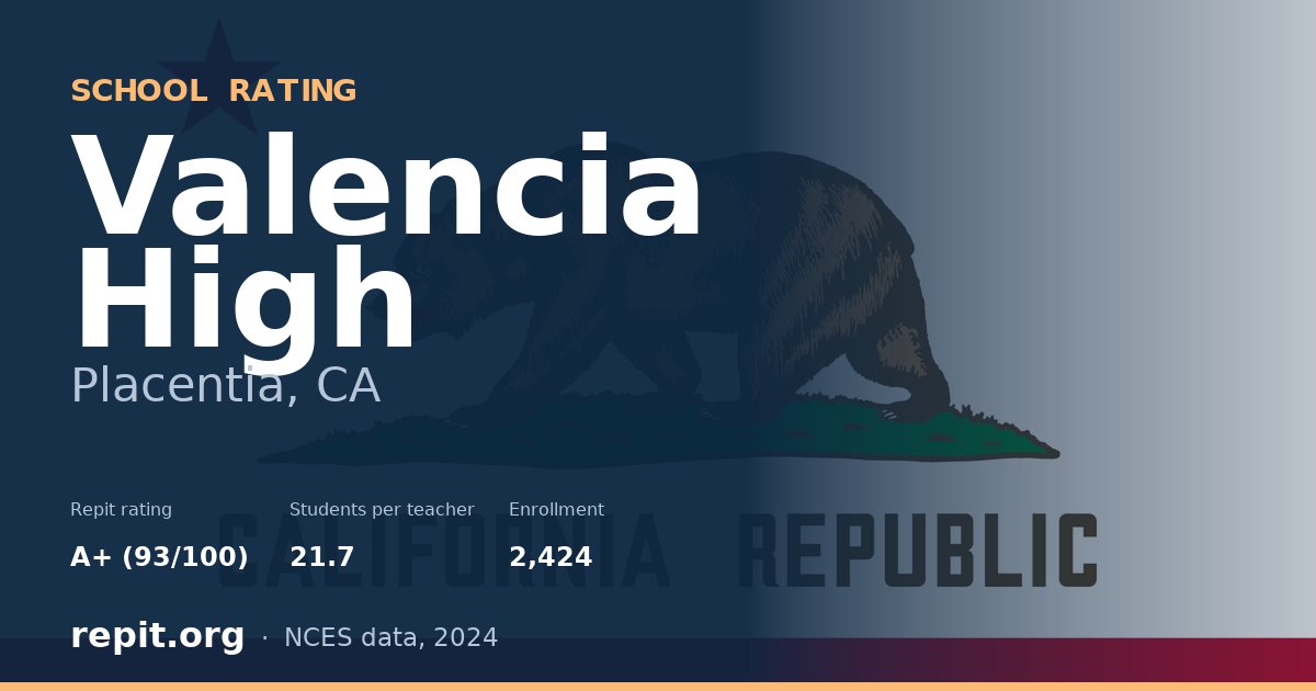 Valencia High, Placentia, CA — Repit school rating A+ (93/100)