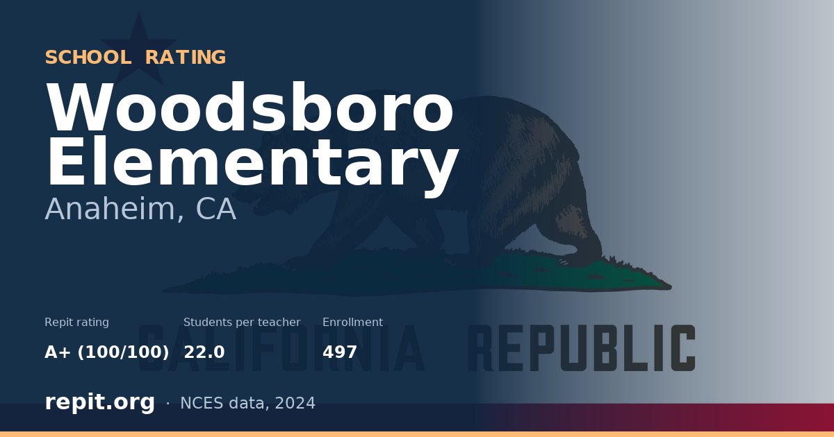 Woodsboro Elementary, Anaheim, CA — Repit school rating A+ (100/100)