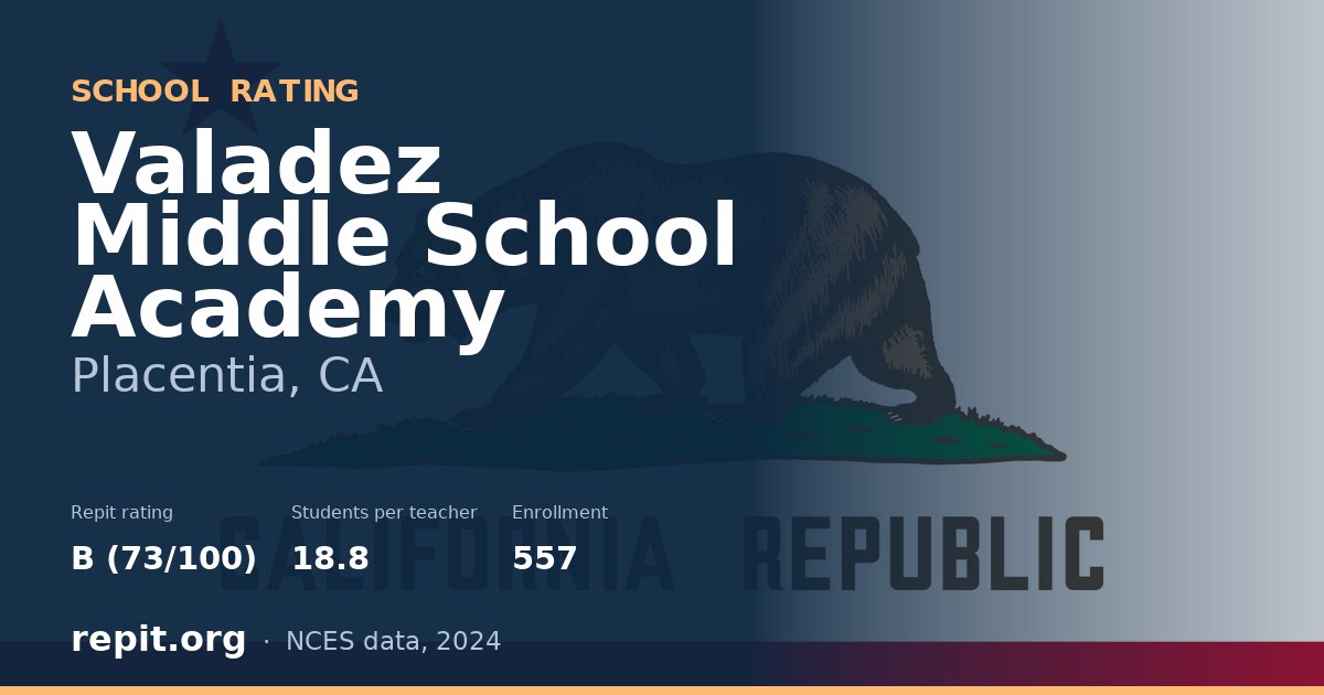 Valadez Middle School Academy, Placentia, CA — Repit school rating B (73/100)