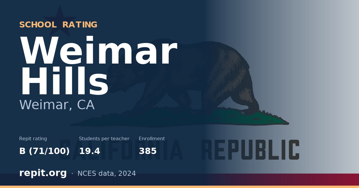 Weimar Hills, Weimar, CA — Repit school rating B (71/100)