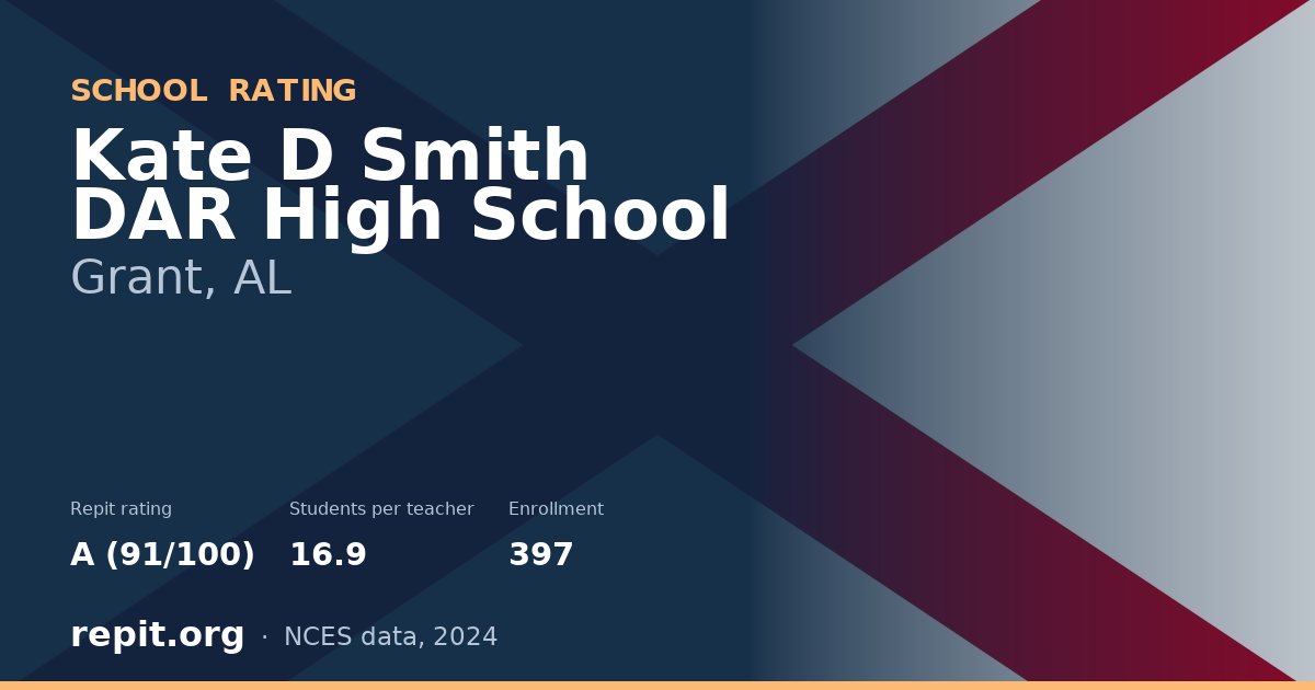 Kate D Smith DAR High School, Grant, AL — Repit school rating A (91/100)