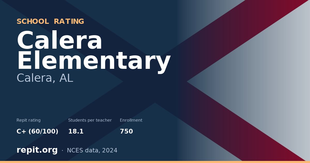 Calera Elementary, Calera, AL — Repit school rating C+ (60/100)