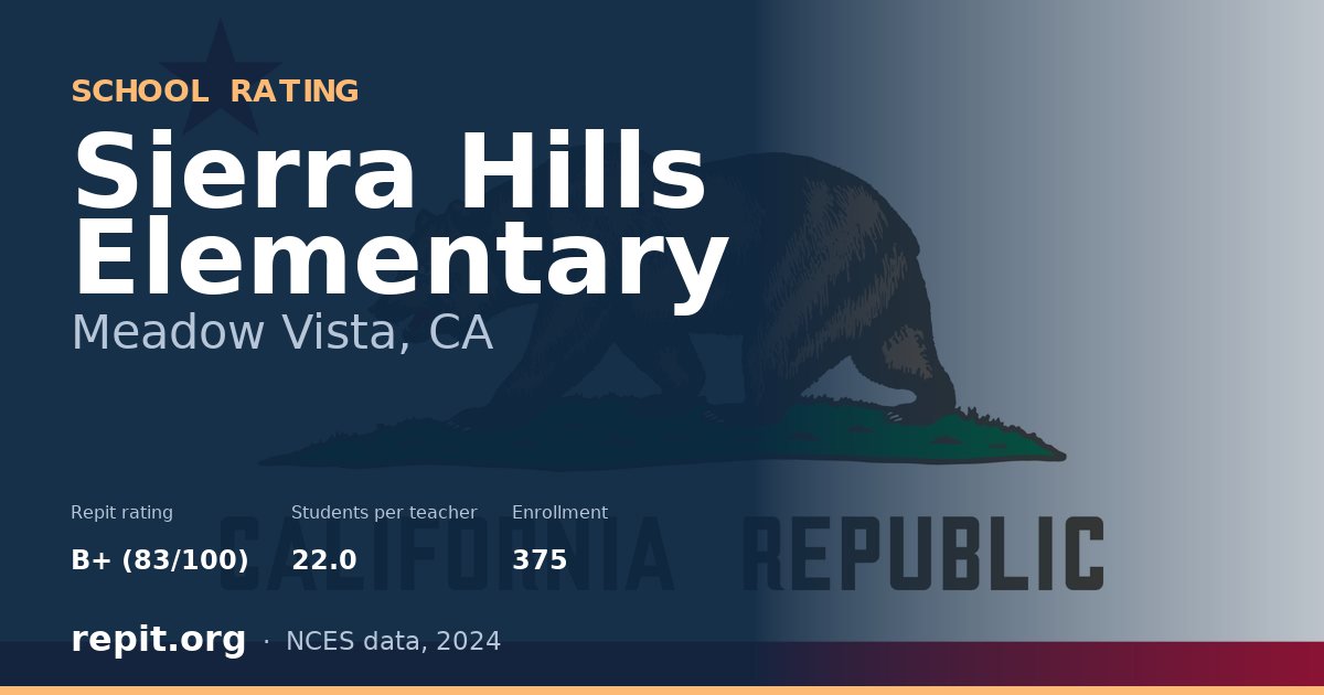 Sierra Hills Elementary, Meadow Vista, CA — Repit school rating B+ (83/100)