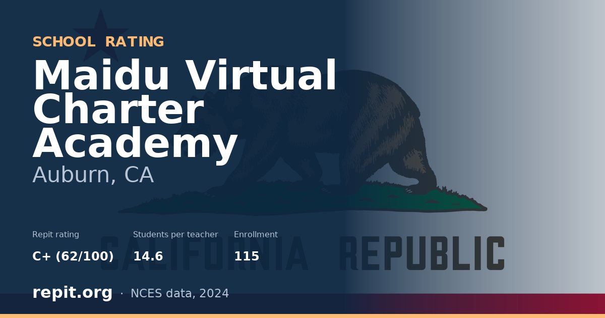 Maidu Virtual Charter Academy, Auburn, CA — Repit school rating C+ (62/100)