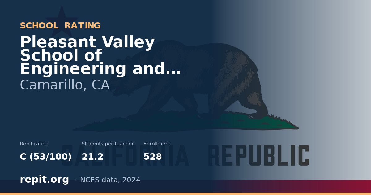 Pleasant Valley School of Engineering and Arts, Camarillo, CA — Repit school rating C (53/100)