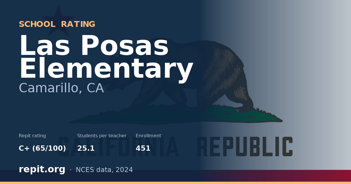 Las Posas Elementary, Camarillo, CA — Repit school rating C+ (65/100)