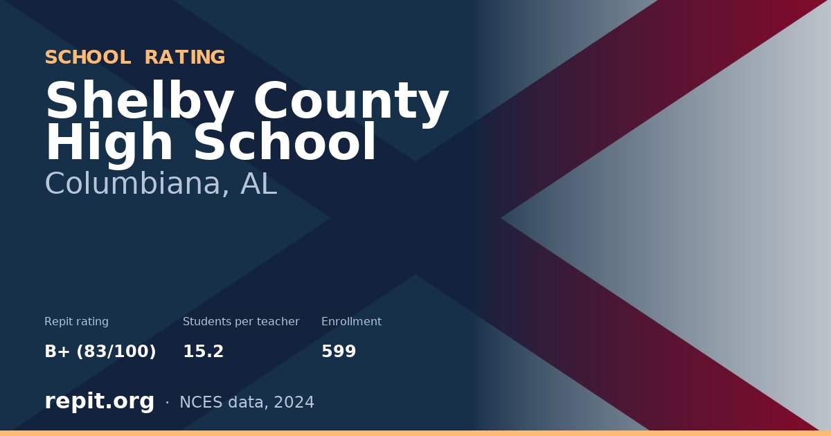 Shelby County High School, Columbiana, AL — Repit school rating B+ (83/100)