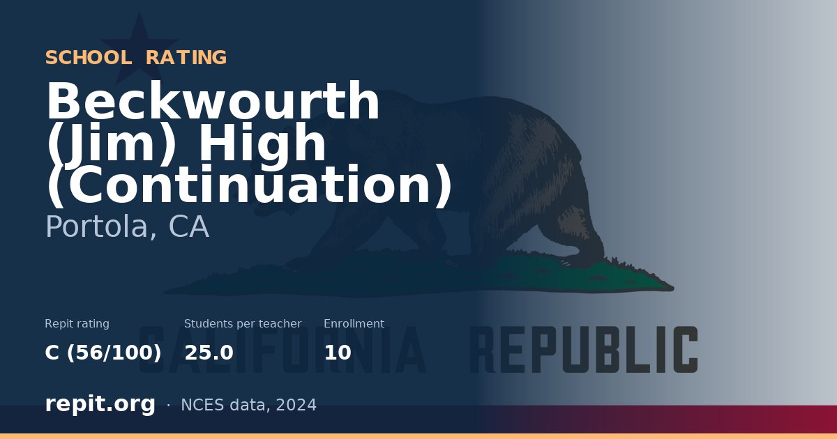Beckwourth (Jim) High (Continuation), Portola, CA — Repit school rating C (56/100)