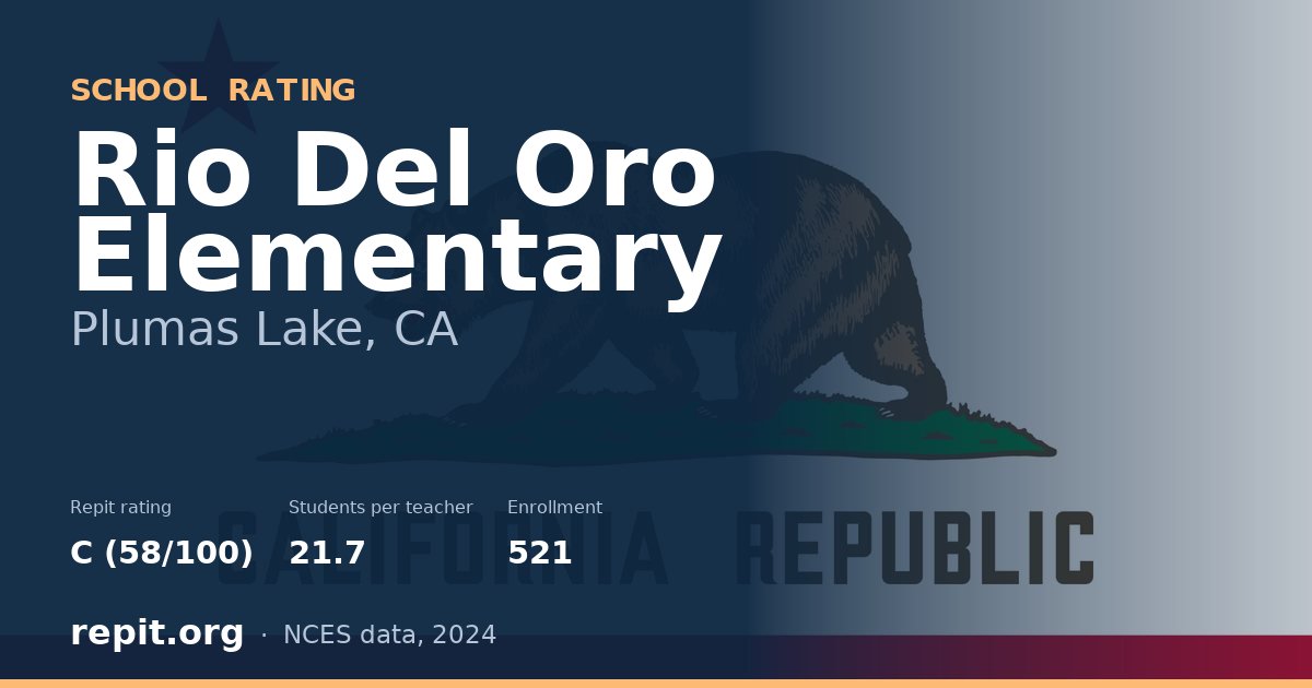 Rio Del Oro Elementary, Plumas Lake, CA — Repit school rating C (58/100)