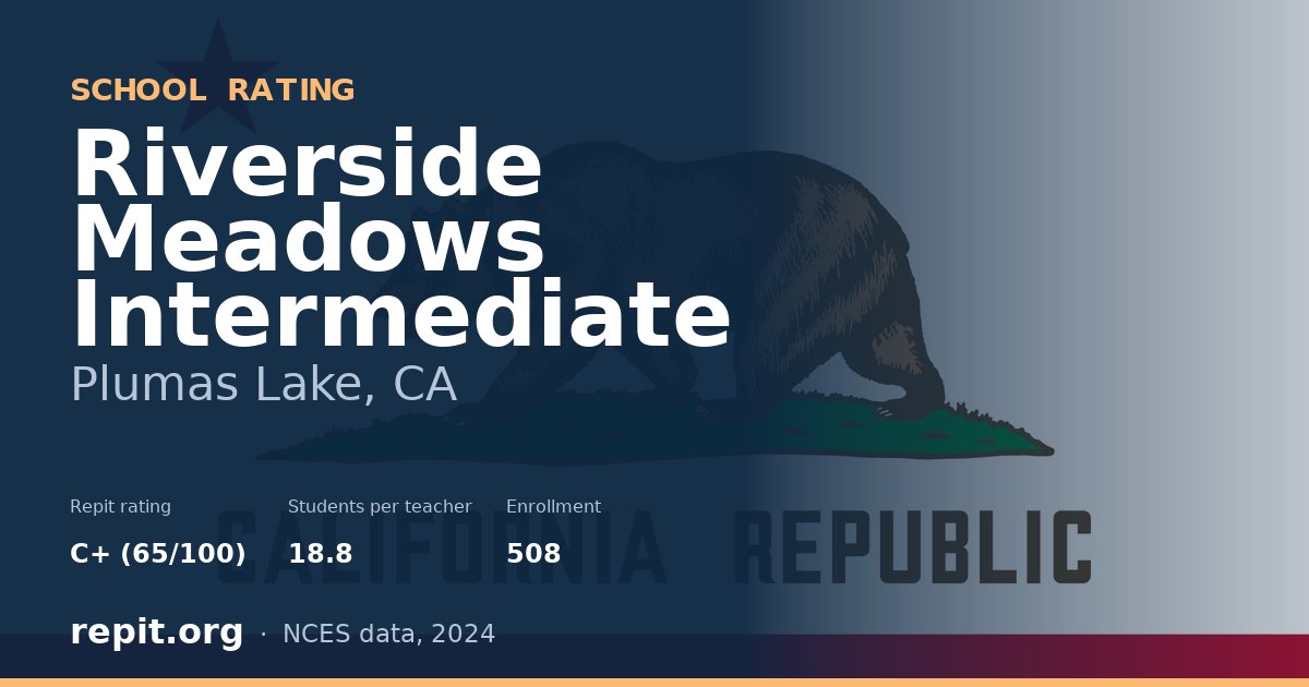 Riverside Meadows Intermediate, Plumas Lake, CA — Repit school rating C+ (65/100)