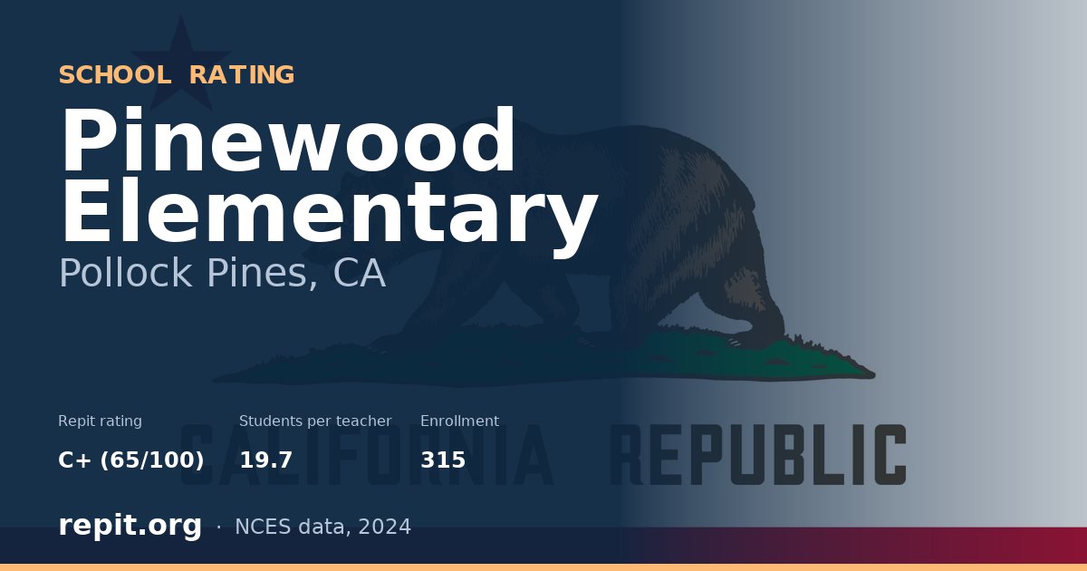 Pinewood Elementary, Pollock Pines, CA — Repit school rating C+ (65/100)