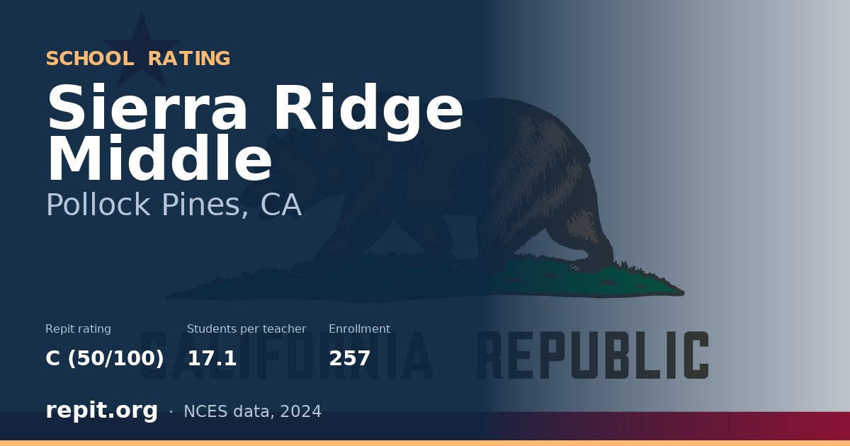 Sierra Ridge Middle, Pollock Pines, CA — Repit school rating C (50/100)