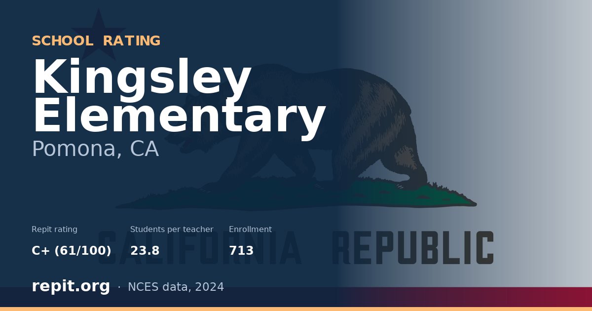 Kingsley Elementary, Pomona, CA — Repit school rating C+ (61/100)
