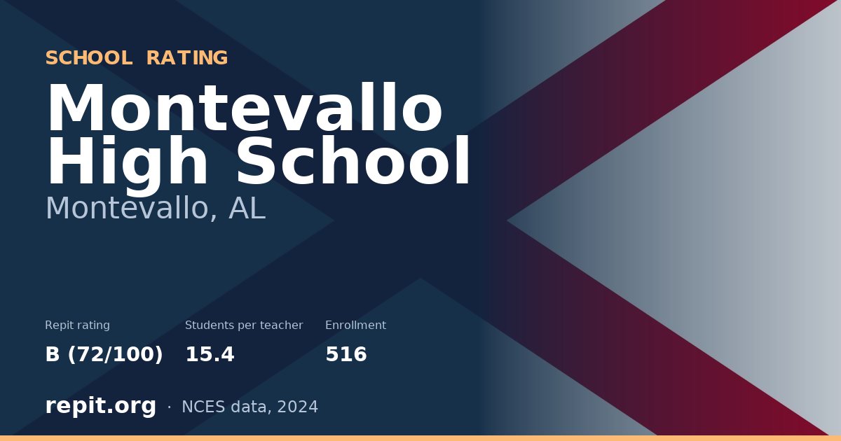 Montevallo High School, Montevallo, AL — Repit school rating B (72/100)