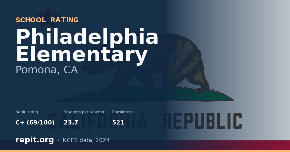 Philadelphia Elementary, Pomona, CA — Repit school rating C+ (69/100)