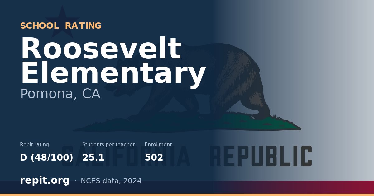 Roosevelt Elementary, Pomona, CA — Repit school rating D (48/100)