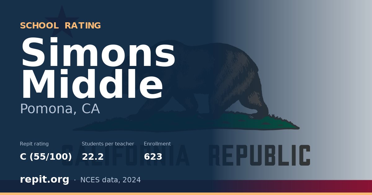 Simons Middle, Pomona, CA — Repit school rating C (55/100)