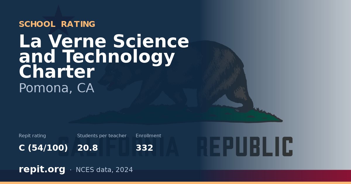 La Verne Science and Technology Charter, Pomona, CA — Repit school rating C (54/100)
