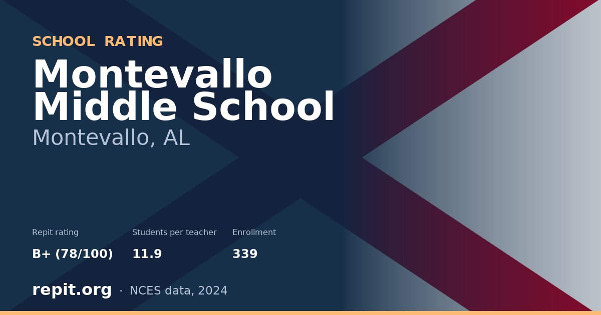 Montevallo Middle School, Montevallo, AL — Repit school rating B+ (78/100)