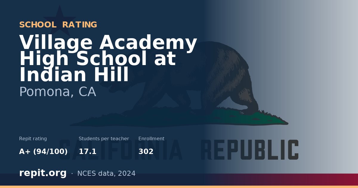 Village Academy High School at Indian Hill, Pomona, CA — Repit school rating A+ (94/100)