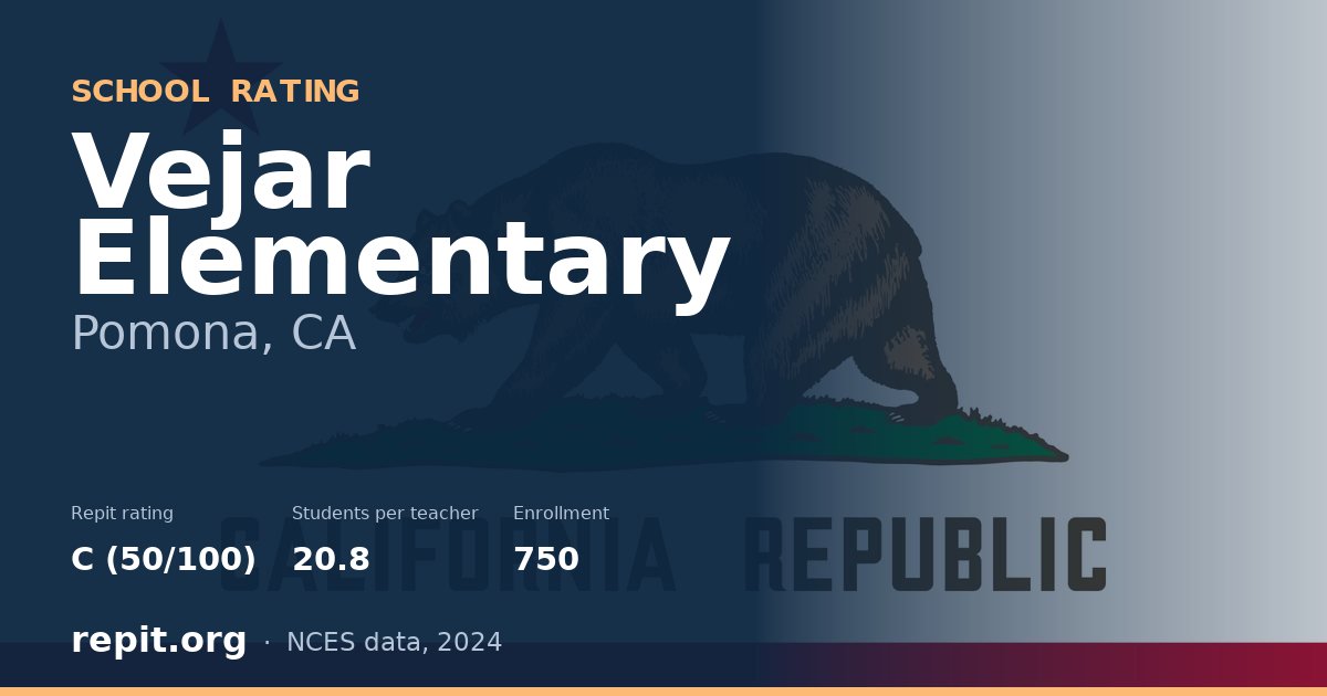 Vejar Elementary, Pomona, CA — Repit school rating C (50/100)
