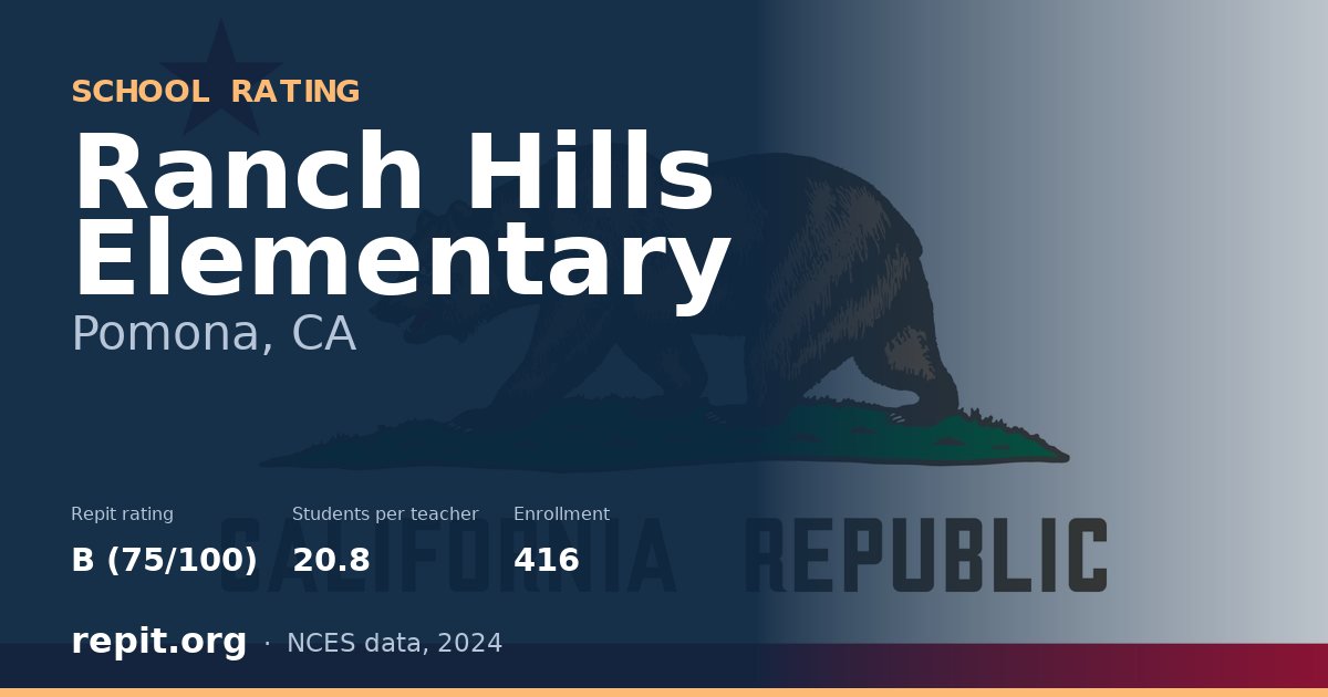 Ranch Hills Elementary, Pomona, CA — Repit school rating B (75/100)