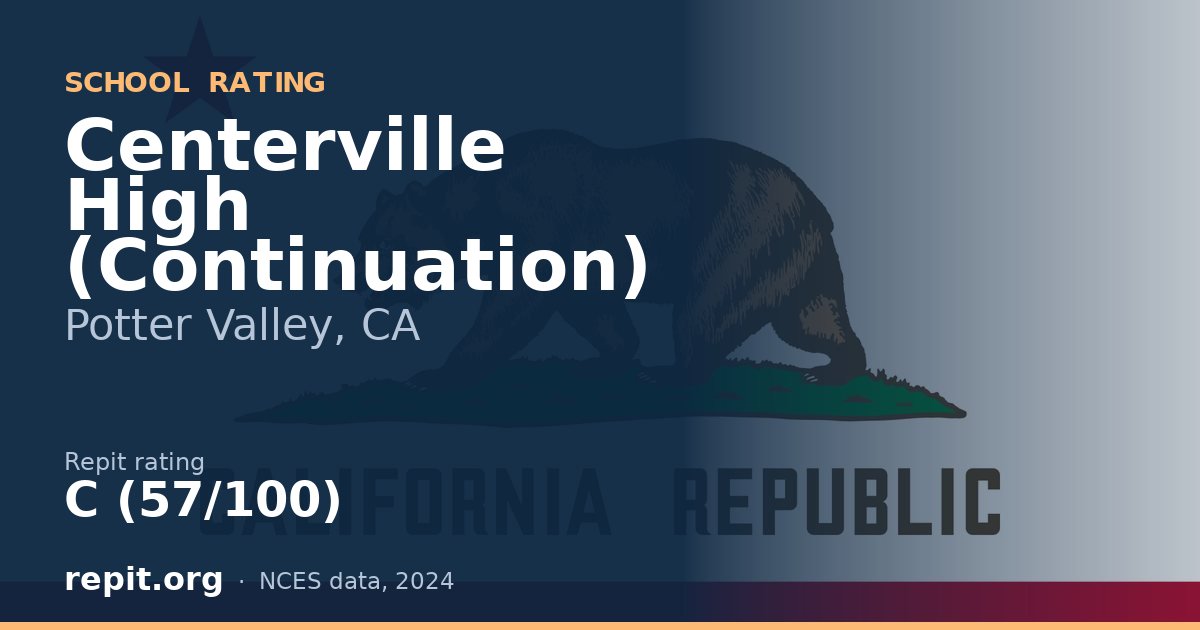 Centerville High (Continuation), Potter Valley, CA — Repit school rating C (57/100)