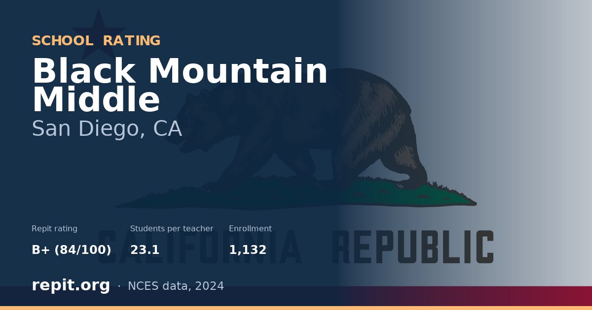 Black Mountain Middle, San Diego, CA — Repit school rating B+ (84/100)