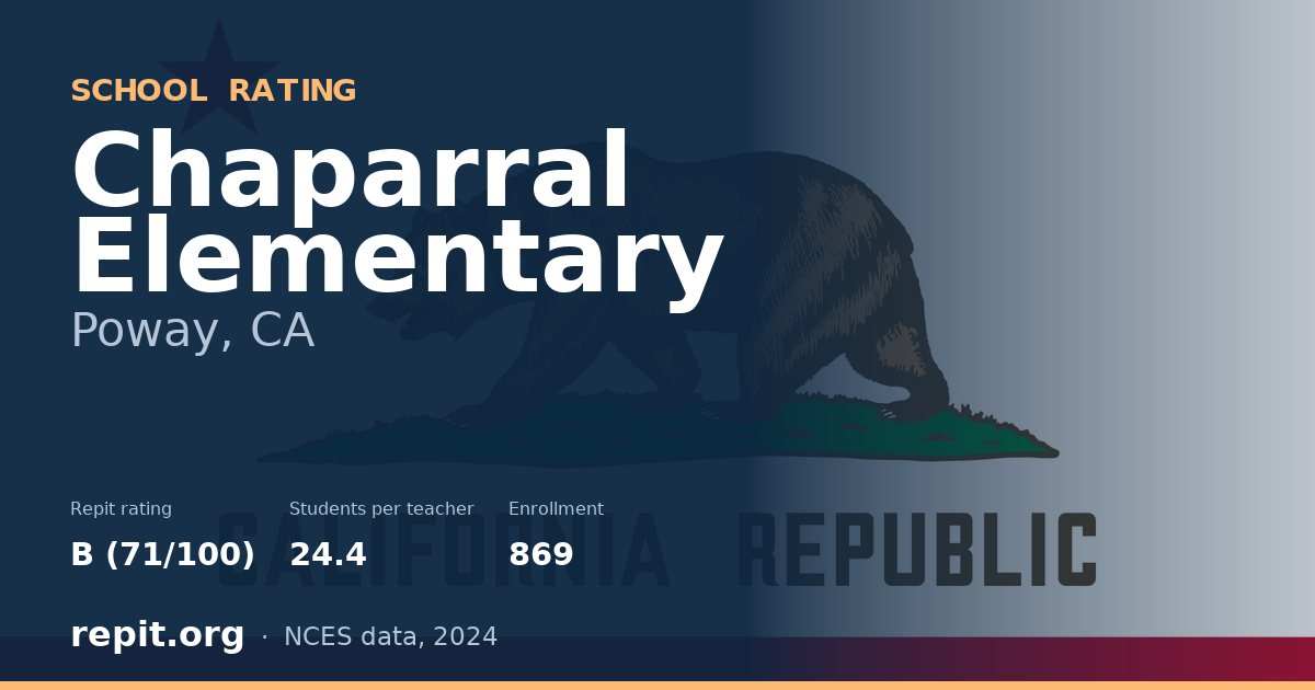 Chaparral Elementary, Poway, CA — Repit school rating B (71/100)