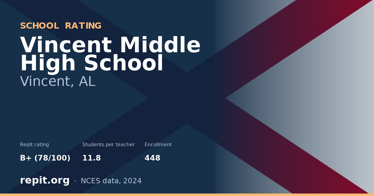 Vincent Middle High School, Vincent, AL — Repit school rating B+ (78/100)