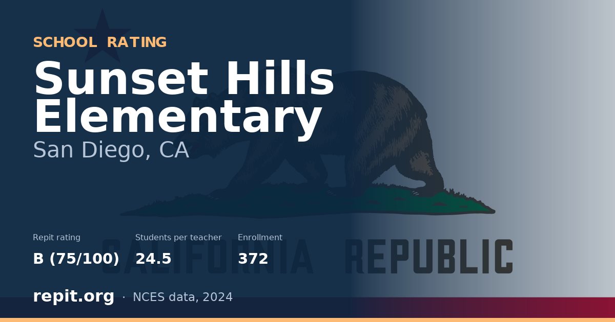 Sunset Hills Elementary, San Diego, CA — Repit school rating B (75/100)