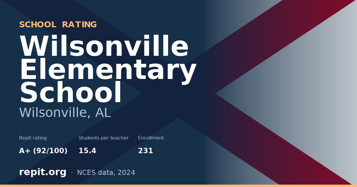 Wilsonville Elementary School, Wilsonville, AL — Repit school rating A+ (92/100)