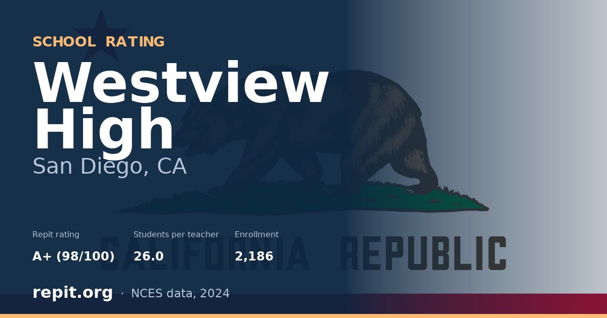 Westview High, San Diego, CA — Repit school rating A+ (98/100)