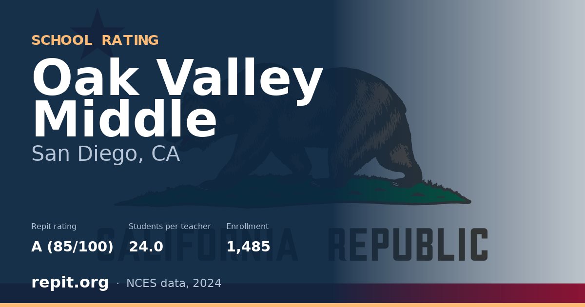 Oak Valley Middle, San Diego, CA — Repit school rating A (85/100)