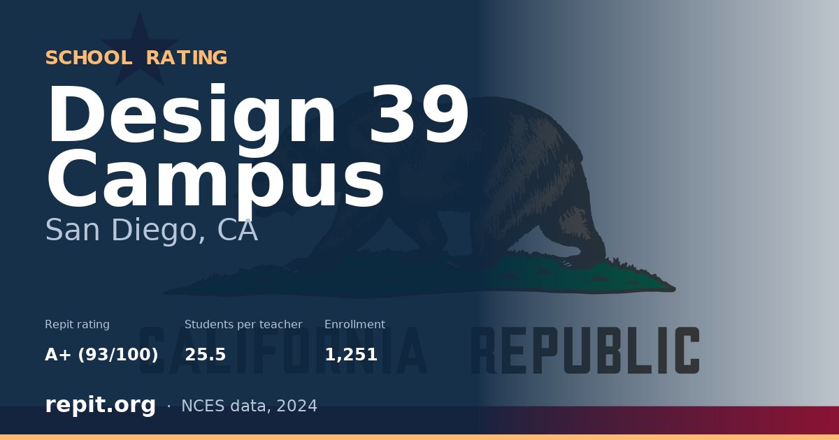 Design 39 Campus, San Diego, CA — Repit school rating A+ (93/100)