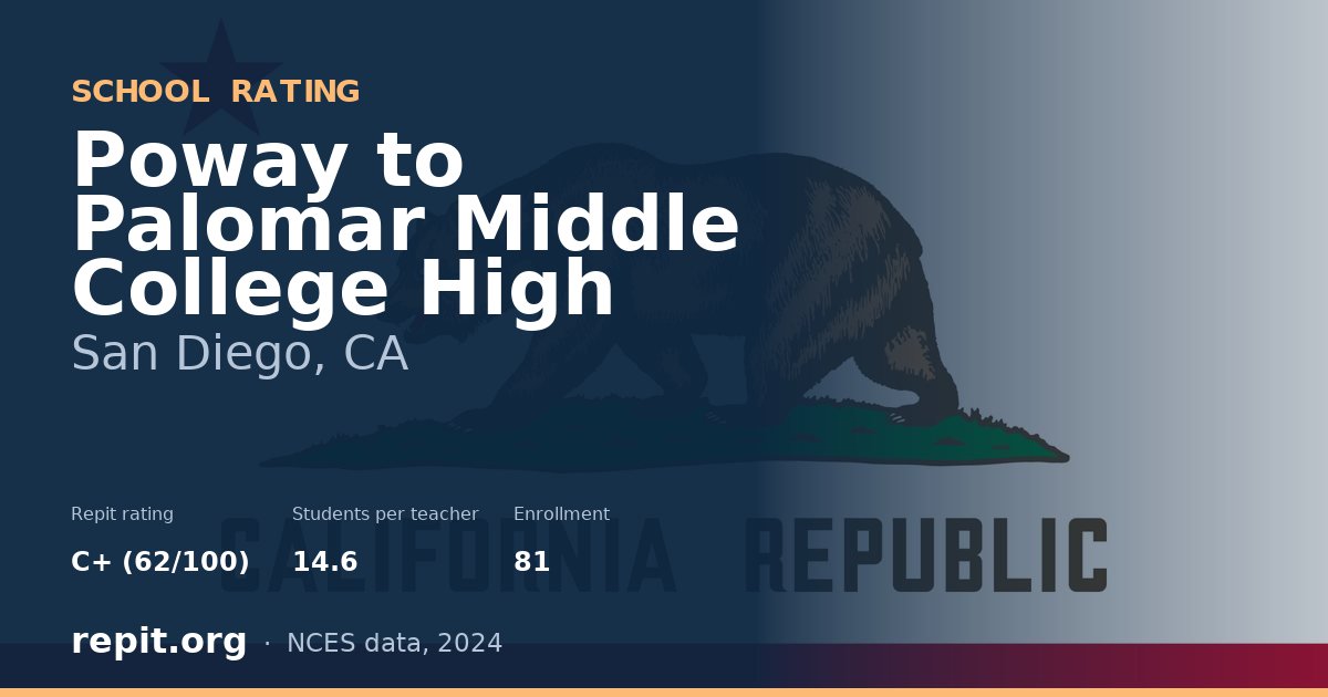 Poway to Palomar Middle College High, San Diego, CA — Repit school rating C+ (62/100)