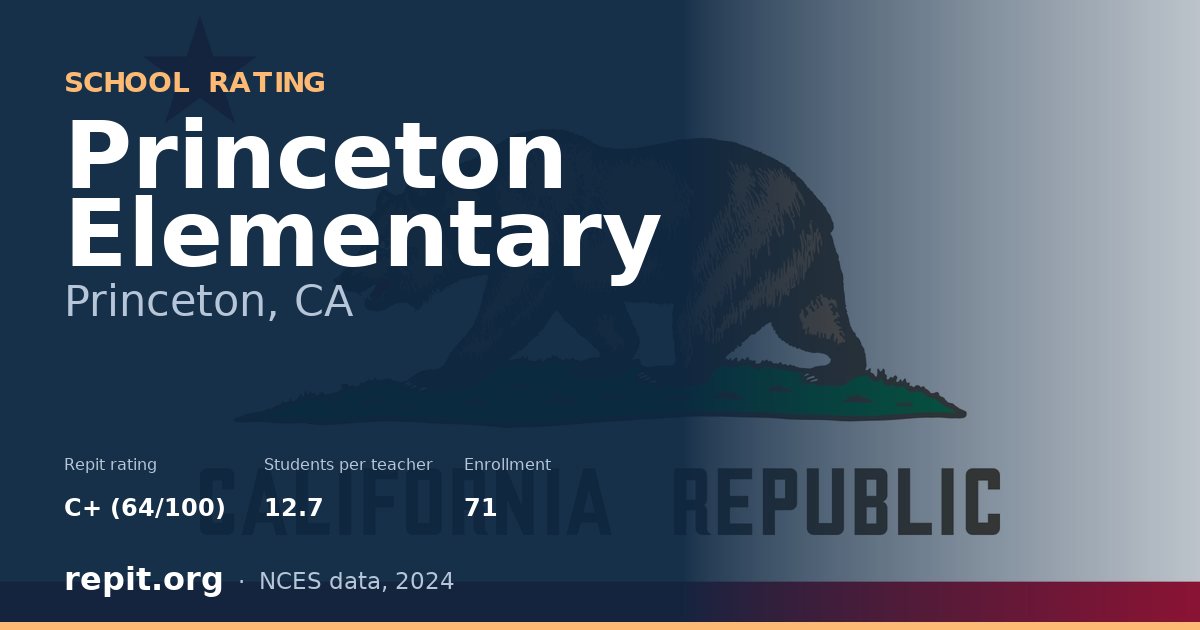 Princeton Elementary, Princeton, CA — Repit school rating C+ (64/100)