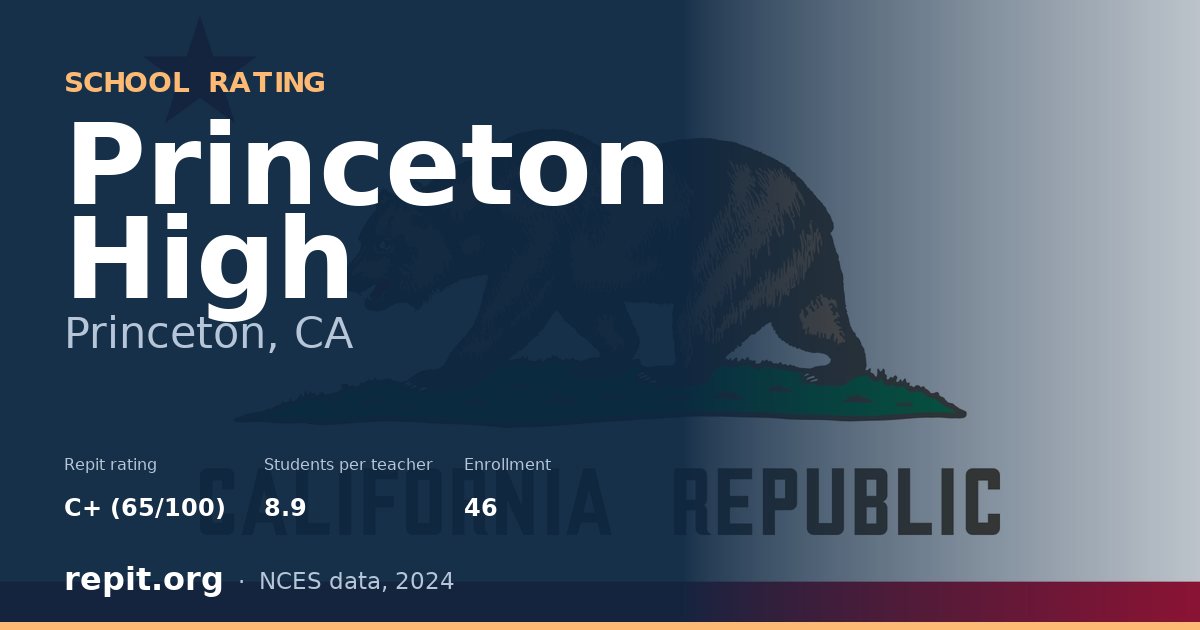 Princeton High, Princeton, CA — Repit school rating C+ (65/100)