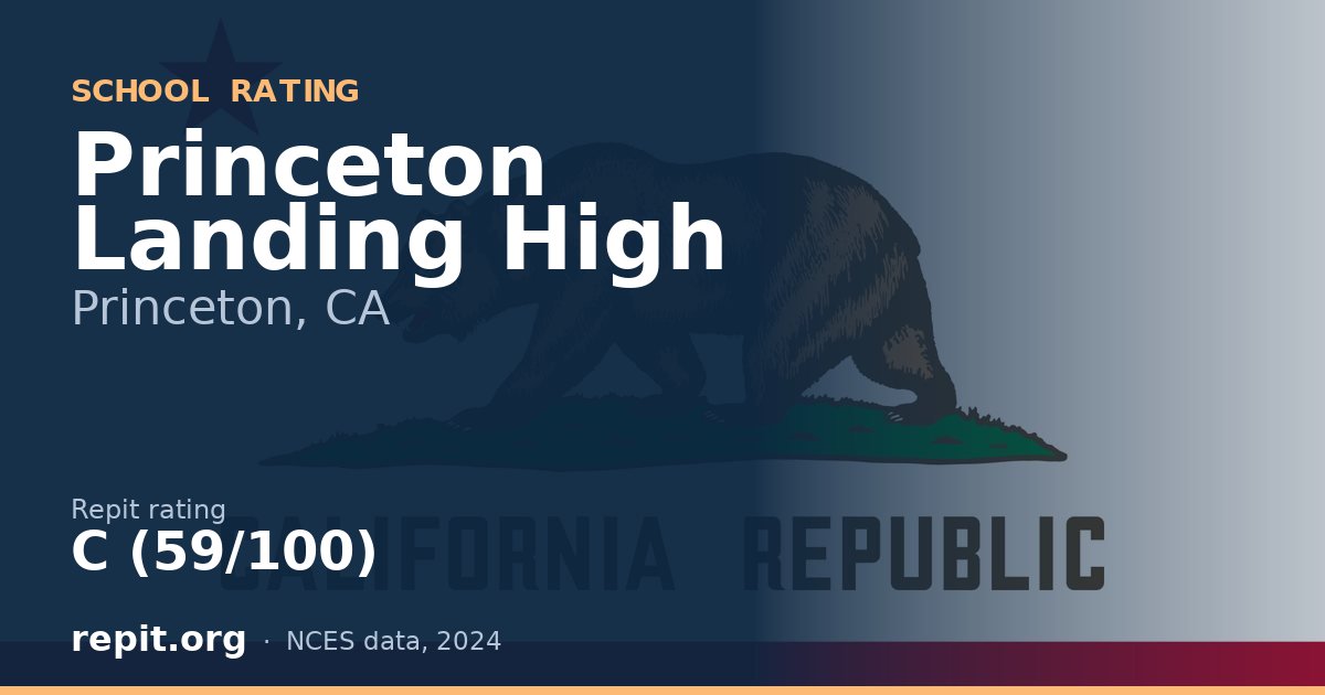 Princeton Landing High, Princeton, CA — Repit school rating C (59/100)
