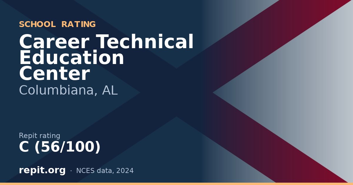 Career Technical Education Center, Columbiana, AL — Repit school rating C (56/100)