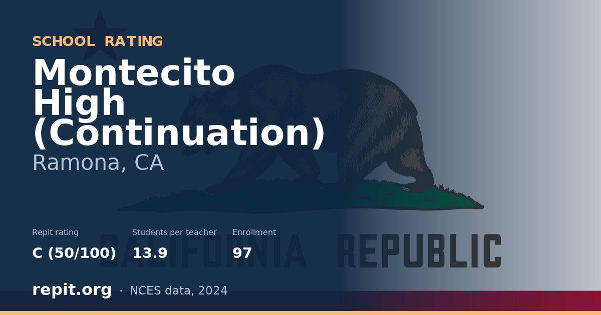 Montecito High (Continuation), Ramona, CA — Repit school rating C (50/100)