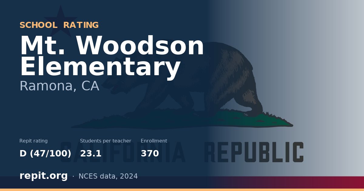 Mt. Woodson Elementary, Ramona, CA — Repit school rating D (47/100)