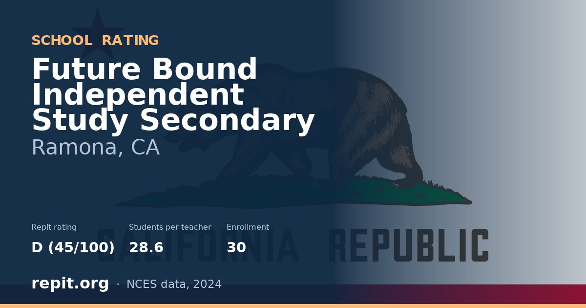 Future Bound Independent Study Secondary, Ramona, CA — Repit school rating D (45/100)