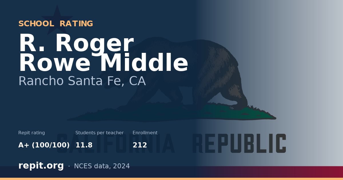 R. Roger Rowe Middle, Rancho Santa Fe, CA — Repit school rating A+ (100/100)