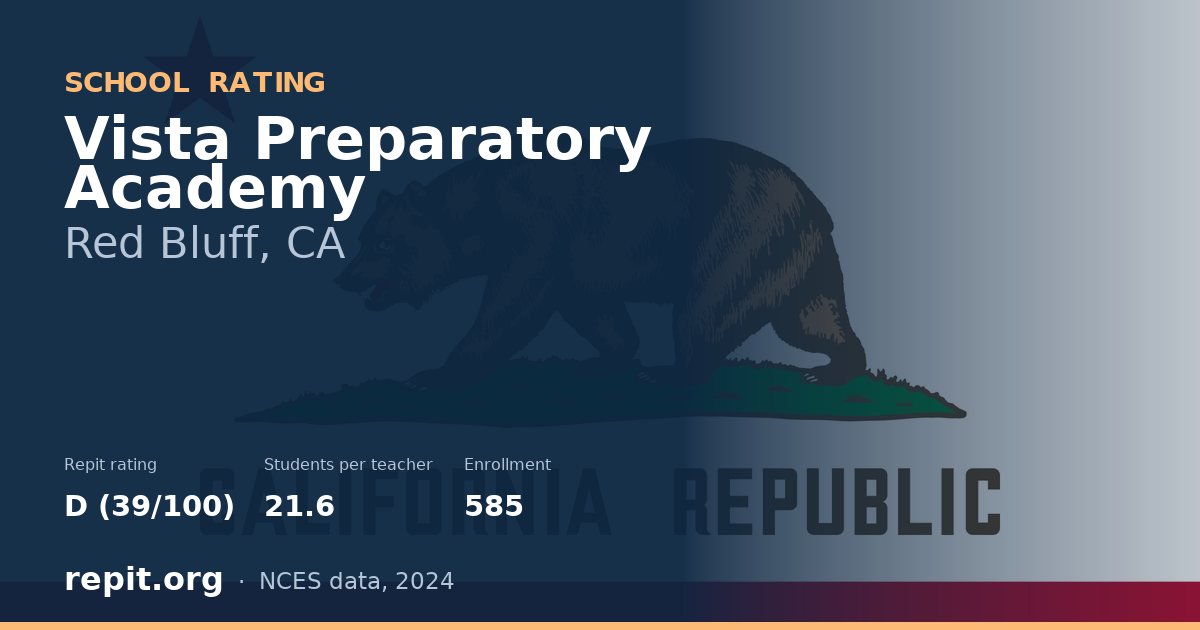 Vista Preparatory Academy, Red Bluff, CA — Repit school rating D (39/100)
