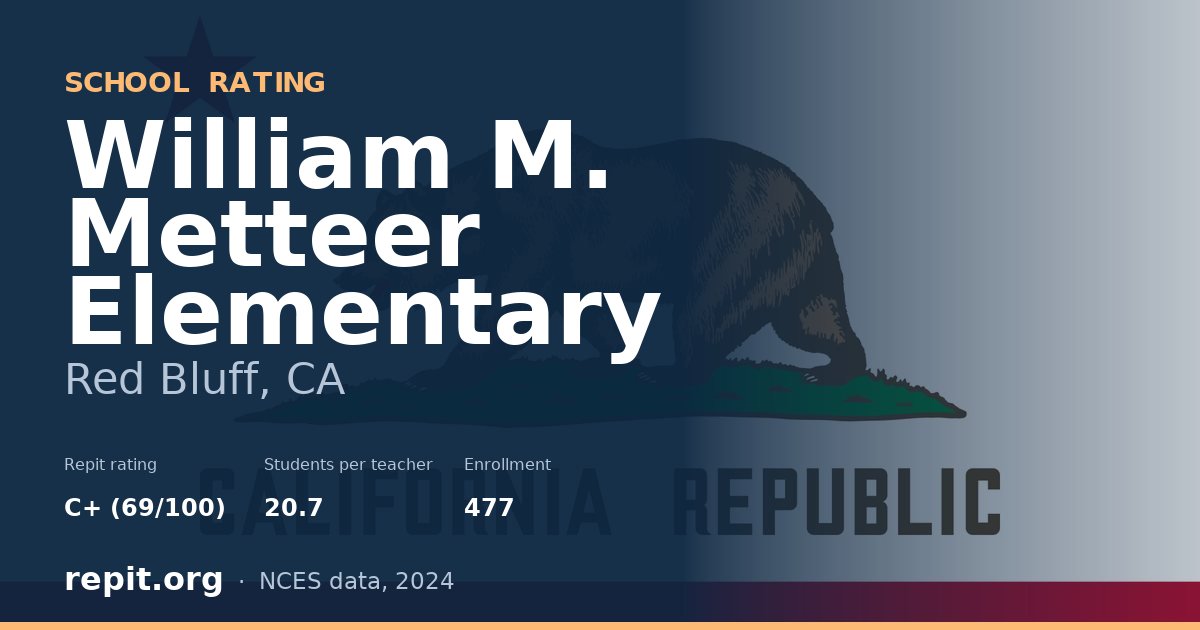 William M. Metteer Elementary, Red Bluff, CA — Repit school rating C+ (69/100)