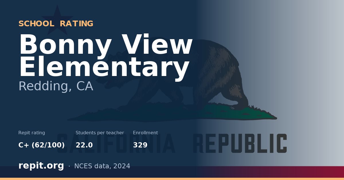 Bonny View Elementary, Redding, CA — Repit school rating C+ (62/100)