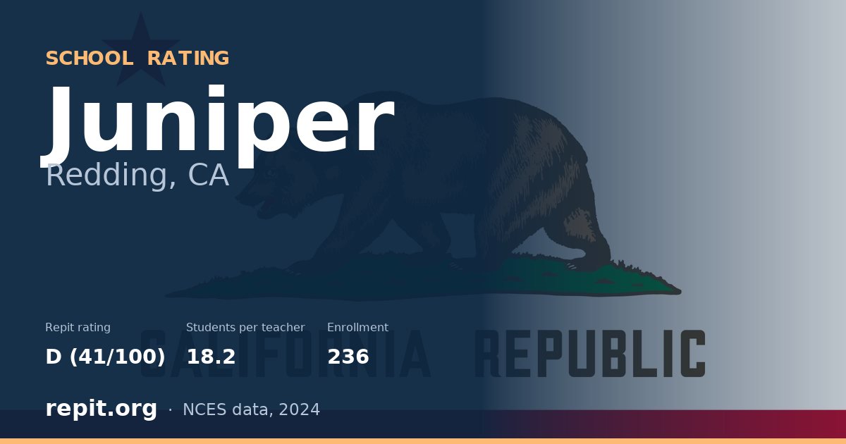 Juniper, Redding, CA — Repit school rating D (41/100)